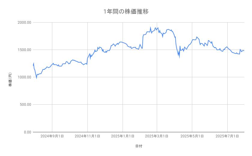 出所：各種資料をもとに筆者作成