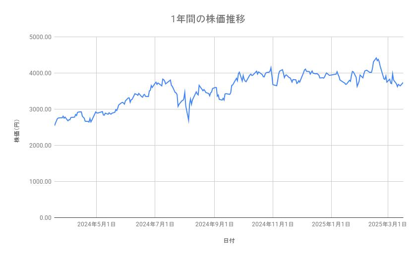 出所：各種資料をもとに筆者作成