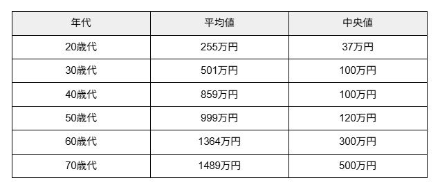 出所：J-FLEC(金融経済教育推進機構)「家計の金融行動に関する世論調査 2025年」をもとに筆者作成