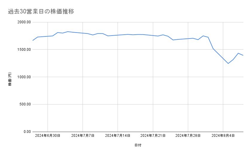 出所：各種資料をもとに筆者作成