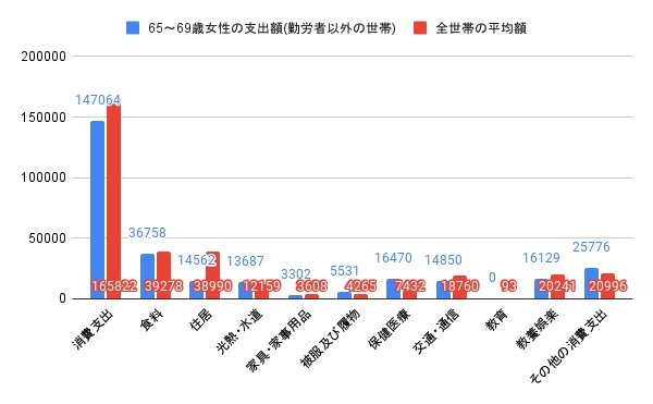 出所:各種資料をもとにLIMO編集部作成