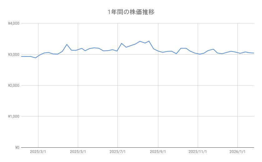 出所：各種資料をもとに筆者作成