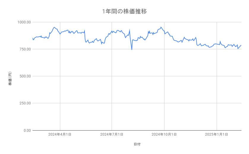 出所：各種資料をもとに筆者作成