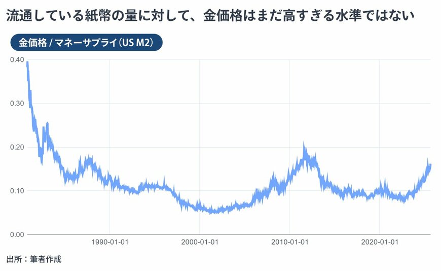 出所：金融経済Youtubeチャンネル「 ミライド 」