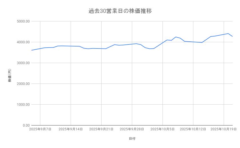 出所：各種資料をもとに筆者作成