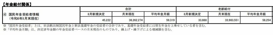 出所：日本年金機構「日本年金機構の主要統計（173）」