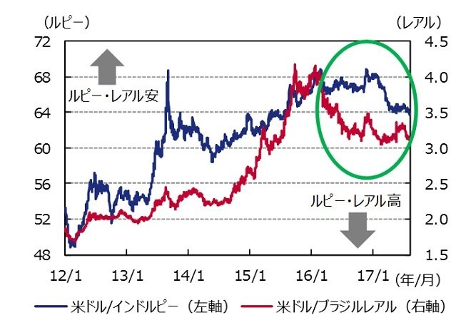 出所：ブルームバーグのデータを基にアセットマネジメントOneが作成。