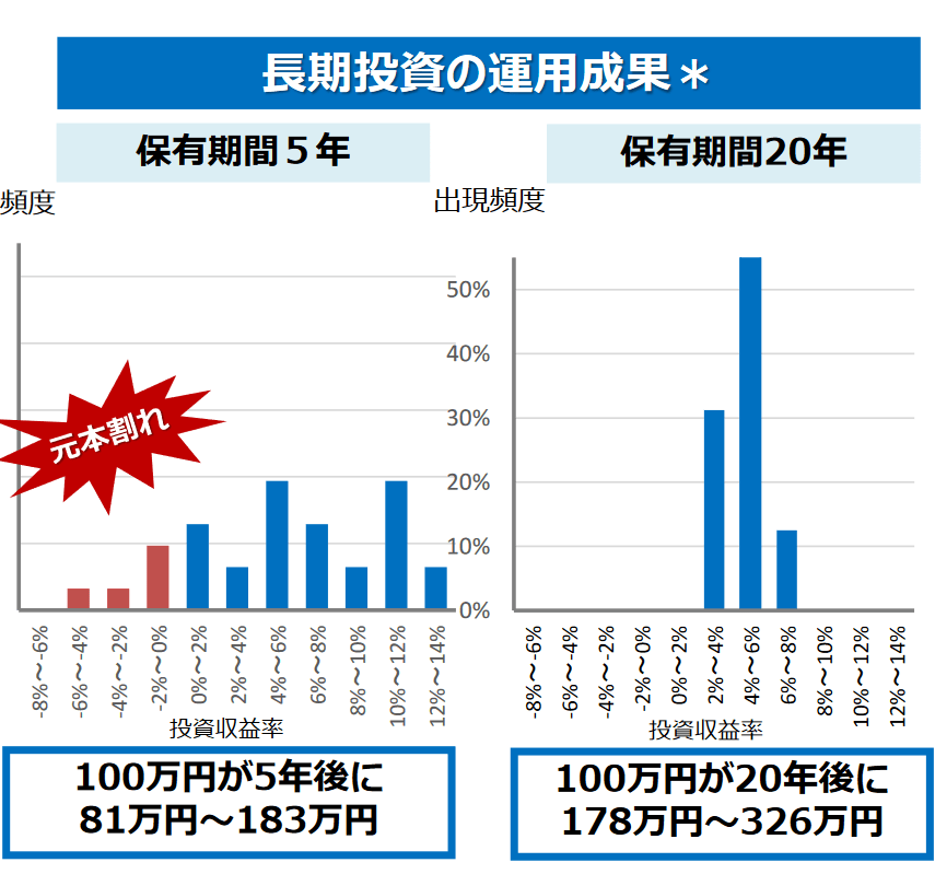出典：金融庁「高校向け 金融経済教育指導教材の公表について」