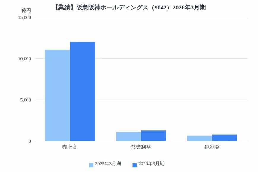 出所：各種資料をもとにLIMO編集部作成