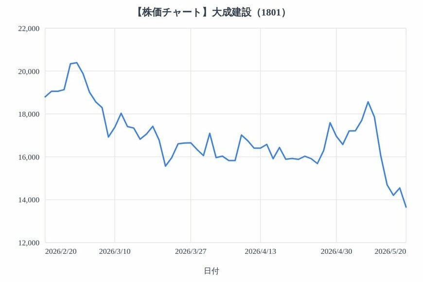出所：各種資料をもとにLIMO編集部作成