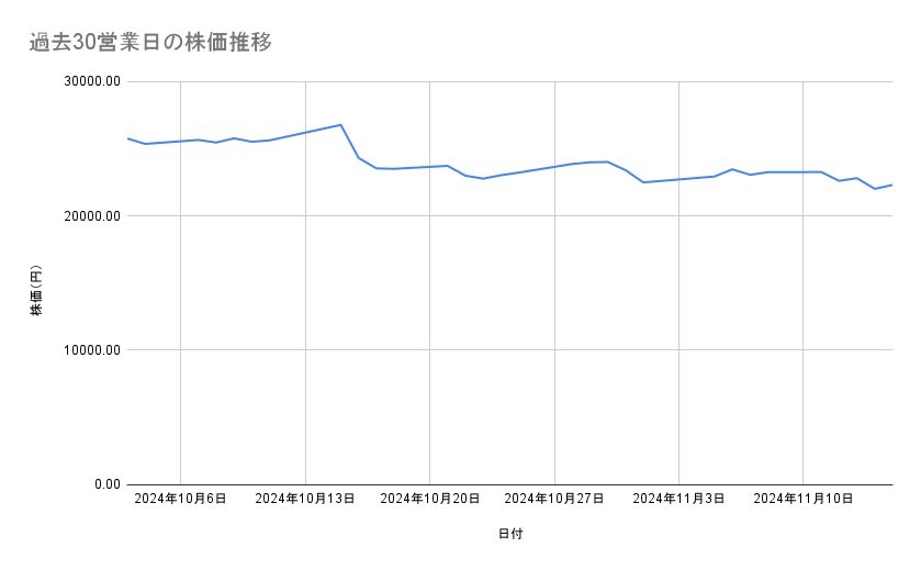 出所：各種資料をもとに筆者作成