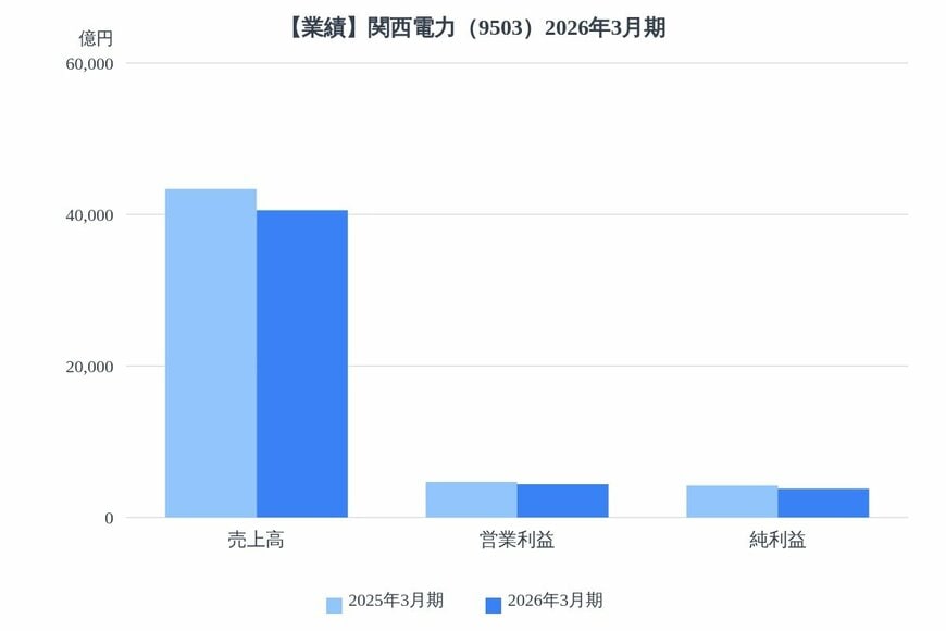 出所：各種資料をもとにLIMO編集部作成