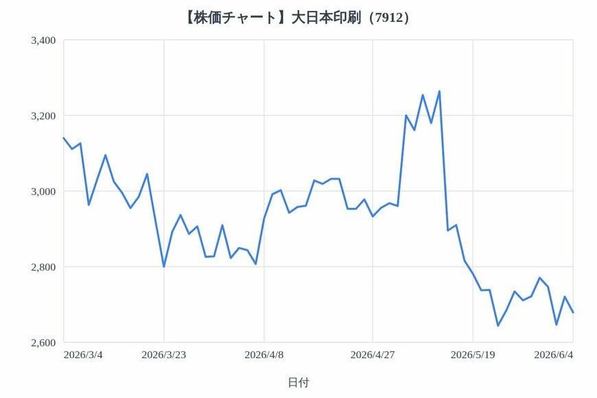 出所：各種資料をもとにLIMO編集部作成