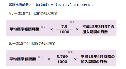 出所：日本年金機構「は行　報酬比例部分」
