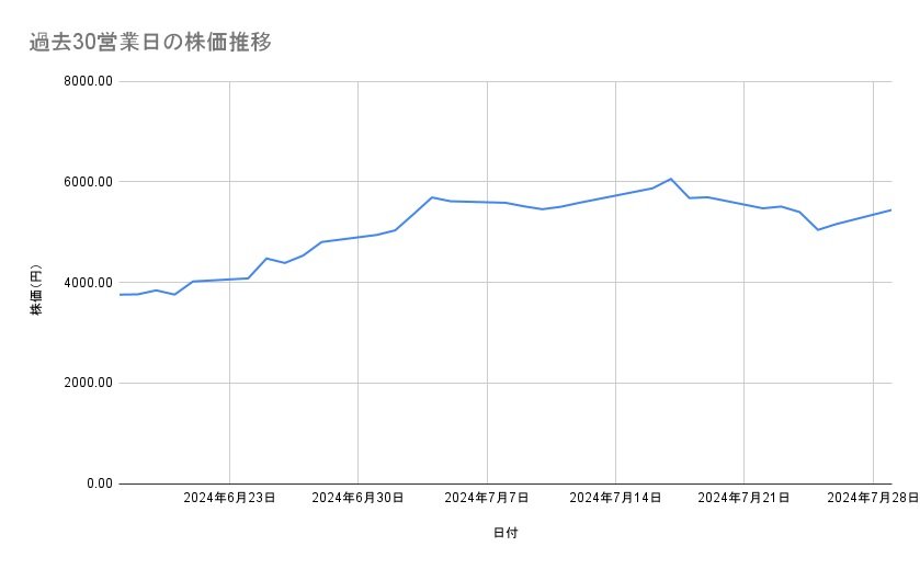 出所：各種資料をもとに筆者作成