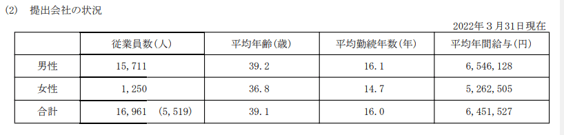 出所:SUBARU「有価証券報告書」