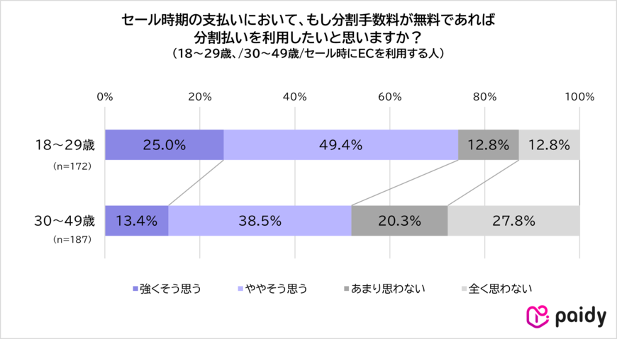 出所:Z世代のお買い物に関する意識調査 | 株式会社Paidy