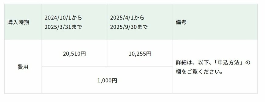 東京都福祉局「シルバーパスについて」