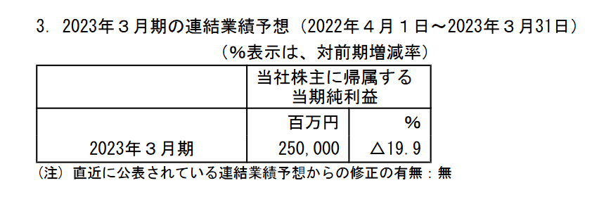 出所：オリックス株式会社「2023年3月期 第３四半期決算短信〔米国基準〕（連結）」