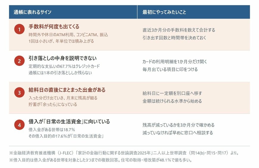 通帳に表れる4つのサインと最初にやってみたいこと