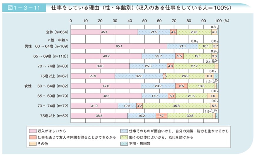 出所：内閣府「 令和2年版高齢社会白書（全体版）第1章　高齢化の状況（第3節 1-2）」