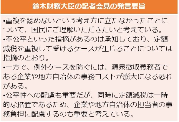 出所：財務省「鈴木財務大臣兼内閣府特命担当大臣閣議後記者会見の概要(令和6年7月12日(金曜日))」をもとに筆者作成