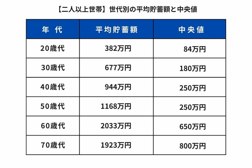 出所：J-FREC金融経済教育推進機構「家計の金融行動に関する世論調査（2024年）」をもとに筆者作成