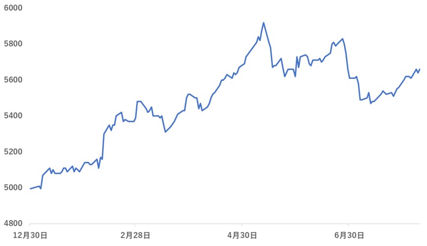 出所：各種資料をもとに筆者作成
