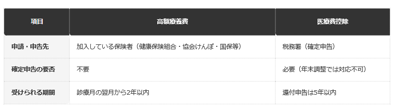一覧表