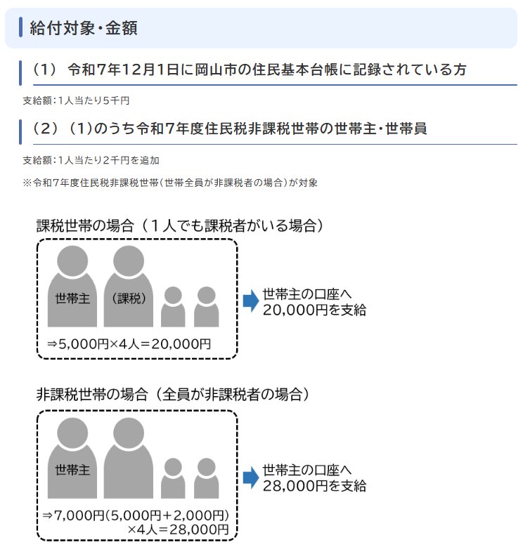 出所：岡山市「令和7年度岡山市物価高騰対応定額給付金について」