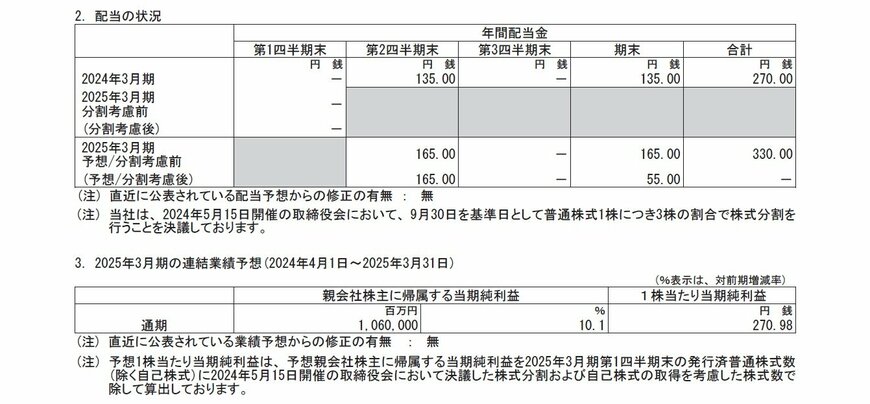 出所：三井住友フィナンシャルグループ　2025年3月期 第1四半期 決算短信〔日本基準〕(連結)