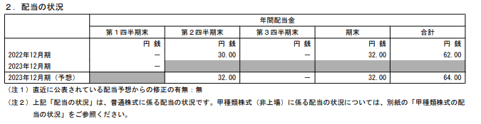 出所：株式会社INPEX「2023年12月期 第１四半期決算短信〔日本基準〕（連結）」