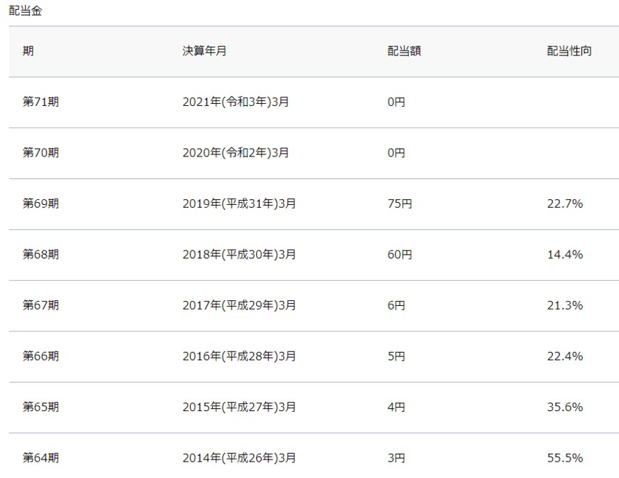 出所：ANAホールディングス　コーポレートサイト