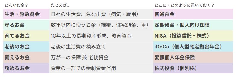  お金の色分け一覧表