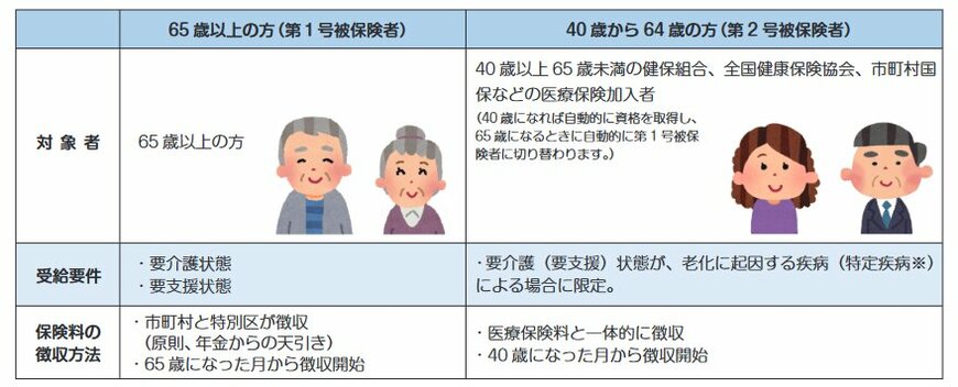 介護保険制度について