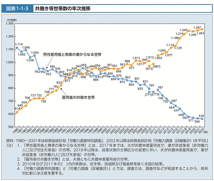 ワンオペ家庭学習
