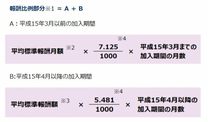 年金:報酬比例部分の計算式