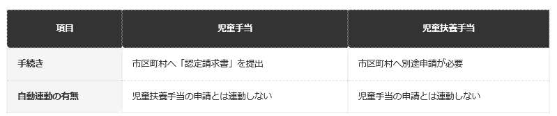 前提：こども家庭庁公表の資料に基づく編集部整理