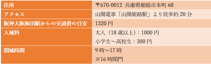 出所：姫路城「姫路城ご利用案内」を参考に筆者作成