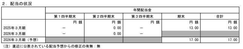 出所：株式会社ヤマダホールディングス「2026年3月期 第3四半期決算短信〔日本基準〕（連結）」