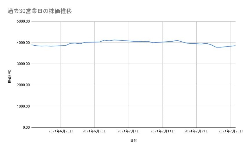 出所：各種資料をもとに筆者作成