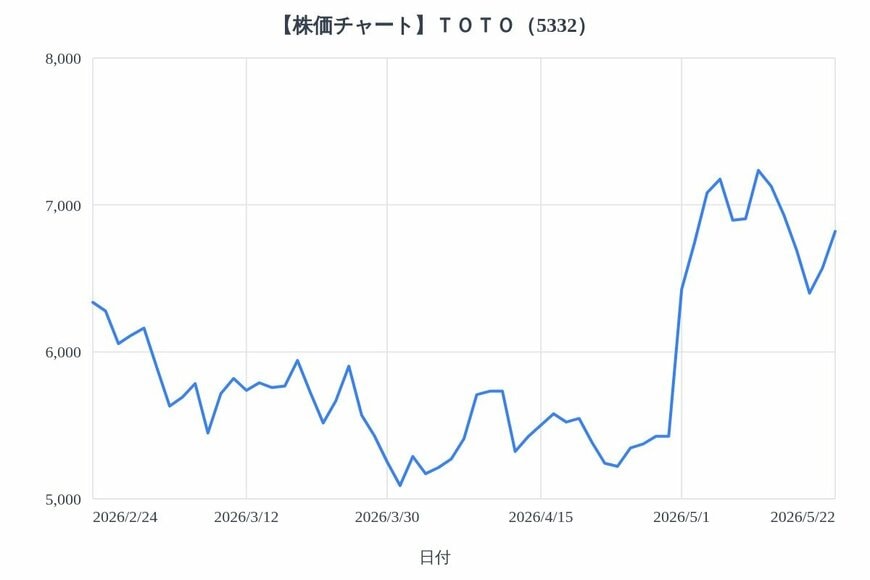 出所：各種資料をもとにLIMO編集部作成