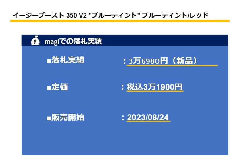 出所：筆者作成