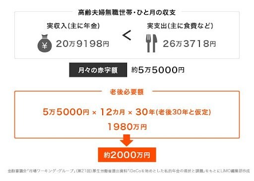 金融審議会「市場ワーキング・グループ」(第21回)厚生労働省提出資料「iDeCoをはじめとした私的年金の税状と課題」をもとにLIMO編集部作成