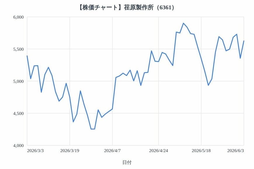 出所：各種資料をもとにLIMO編集部作成