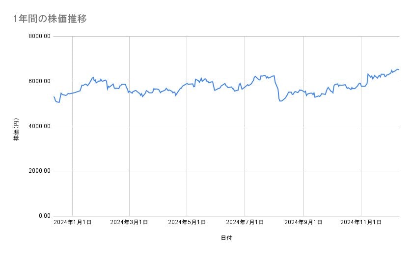 出所：各種資料をもとに筆者作成