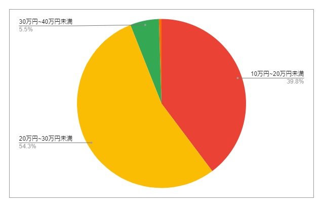 出所：各種資料をもとにLIMO編集部作成