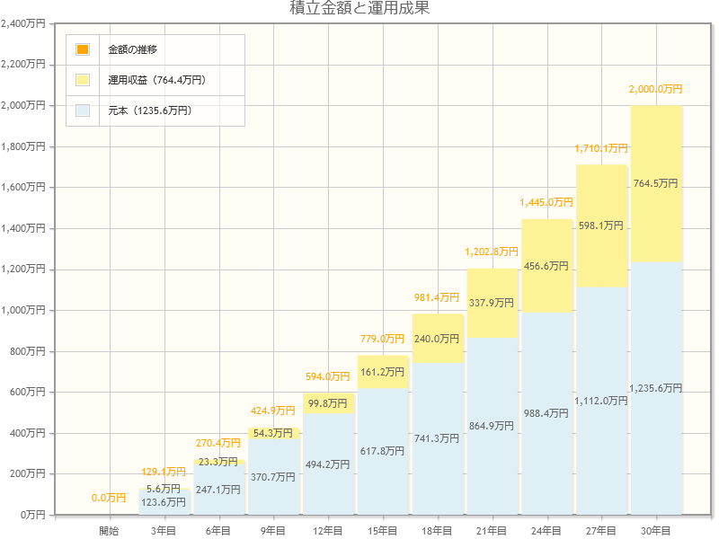 出所：金融庁「資産運用シミュレーション」