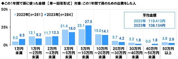 出所：ソニー生命「シニアの生活意識調査2023」