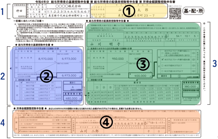 出所：国税庁「《記載例》令和4年分給与所得者の基礎控除申告書兼給与所得者の配偶者控除等申告書兼所得金額調整控除申告書」